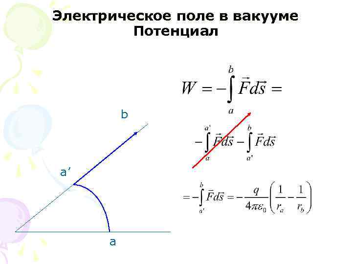 Электрическое поле в вакууме Потенциал b a’ a 
