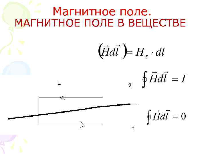 Магнитное поле. МАГНИТНОЕ ПОЛЕ В ВЕЩЕСТВЕ 