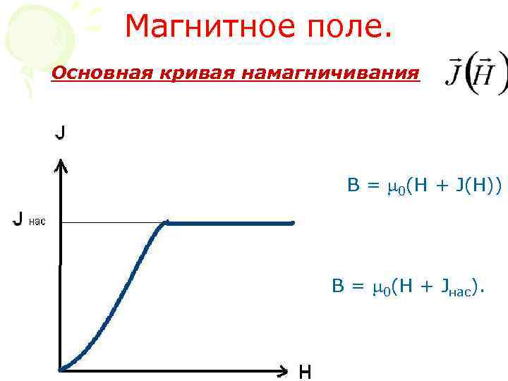 Магнитное поле. Основная кривая намагничивания B = 0(H + J(H)) B = 0(H +
