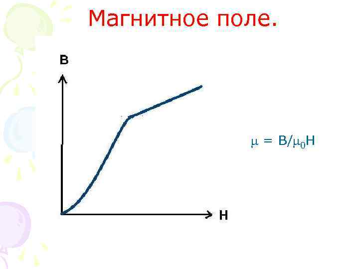 Магнитное поле. = B/ 0 H 