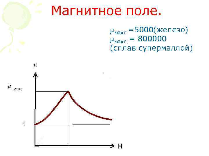 Магнитное поле. макс =5000(железо) макс = 800000 (сплав супермаллой) 