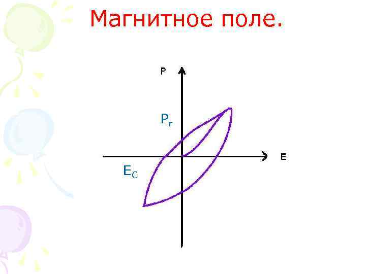Магнитное поле. Pr EC 