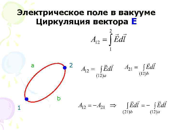 Электрическое поле в вакууме Циркуляция вектора E a 2 b 1 