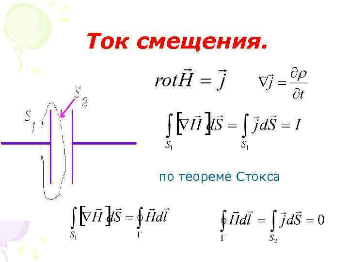 Ток смещения. по теореме Стокса 