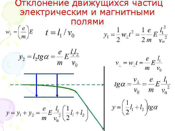 Скорость заряда электрическом поле. Движение заряженных частиц в электрическом и магнитном полях. Отклонение частиц в магнитном поле. Движение частицы в электрическом и магнитном полях. Движение частицы в электрическом поле.