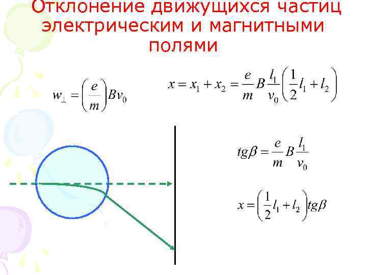 Отклонение движущихся частиц электрическим и магнитными полями 