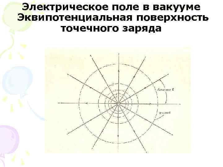 Эквипотенциальная поверхность рисунок