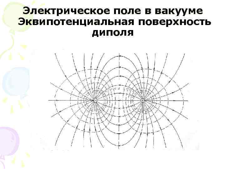 Нарисуйте примерную картину эквипотенциальных поверхностей электрического поля диполя