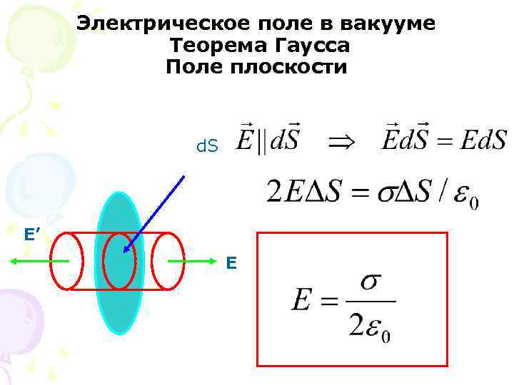 Электрическое поле в вакууме Теорема Гаусса Поле плоскости d. S E’ E 