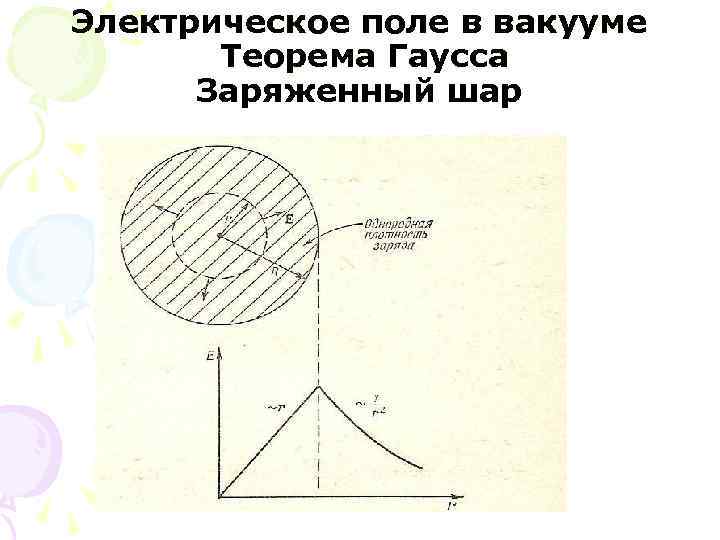 Электрическое поле в вакууме Теорема Гаусса Заряженный шар 