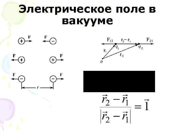 Электрическое поле в вакууме 