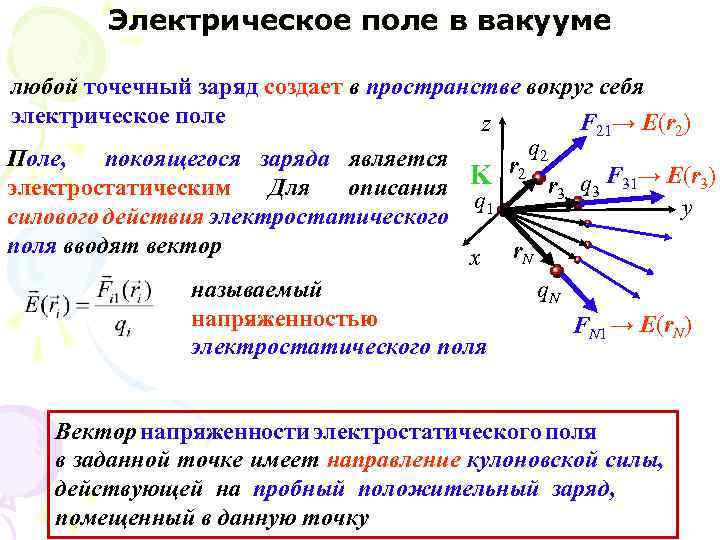 Пробный положительный заряд