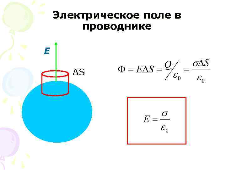 Напряженность магнитного поля проводника