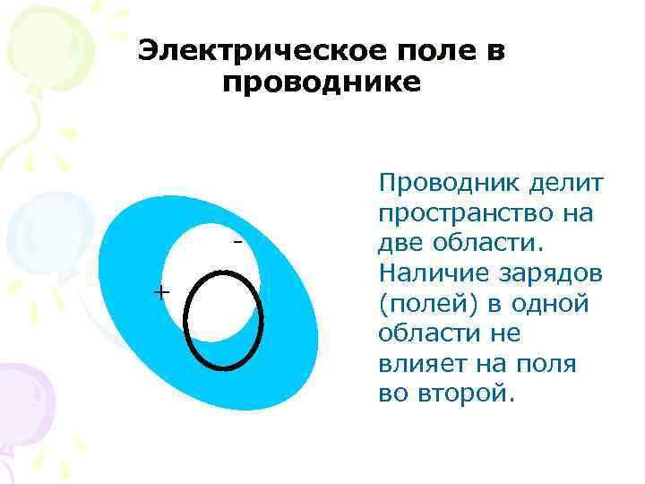 Электрическое поле в проводнике + Проводник делит пространство на две области. Наличие зарядов (полей)