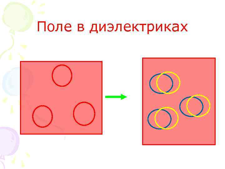 Поле в диэлектриках 