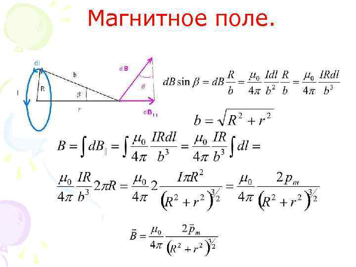 Магнитное поле. 