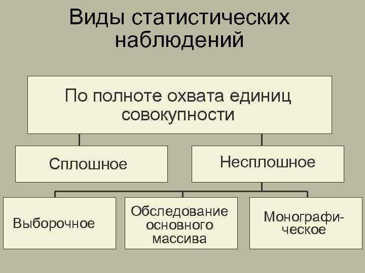 Совокупность единиц наблюдения