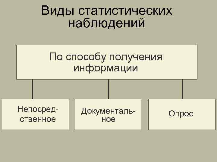 Формы статистического наблюдения