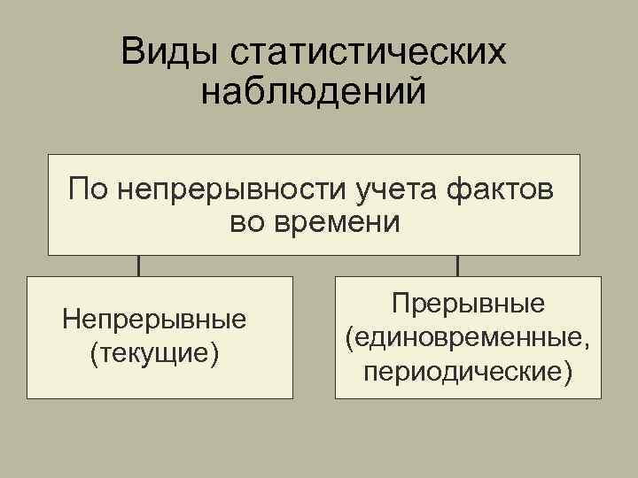 Единовременное статистическое наблюдение