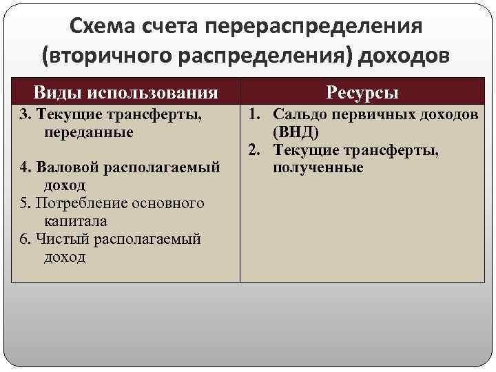 Перераспределение доходов схема