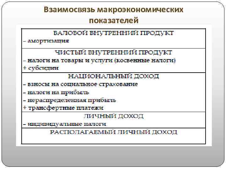 Основные показатели образования