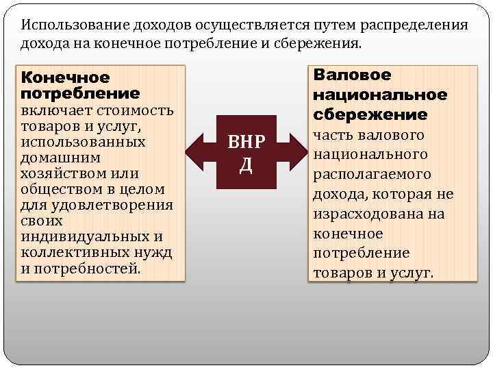 Использование доходов