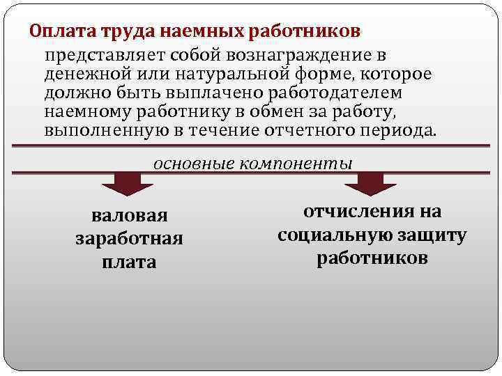 Оплата труда наемных работников. Оплата труда работников представляет собой. Натуральная форма оплаты труда. Вознаграждение за труд наемным работникам.