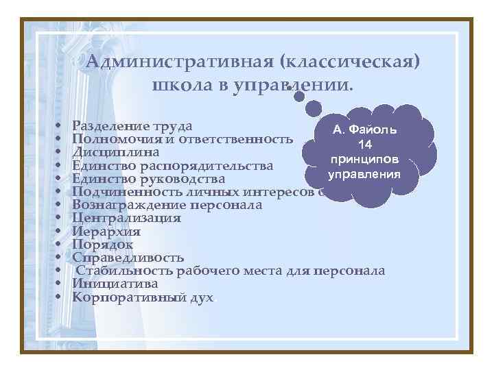 Административная (классическая) школа в управлении. • • • • Разделение труда А. Файоль Полномочия