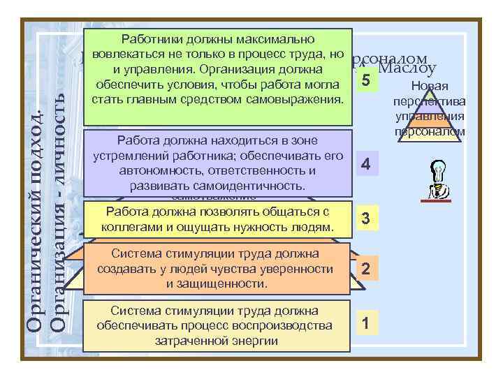 Органический подход. Организация - личность Работники должны максимально вовлекаться не только в процесс труда,