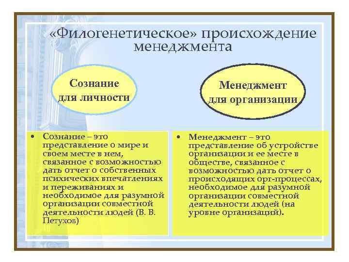  «Филогенетическое» происхождение менеджмента Сознание для личности • Сознание – это представление о мире