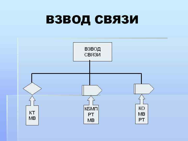 Мсб в обороне схема