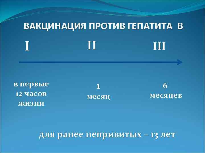 ВАКЦИНАЦИЯ ПРОТИВ ГЕПАТИТА В I II в первые 12 часов жизни 1 месяц III