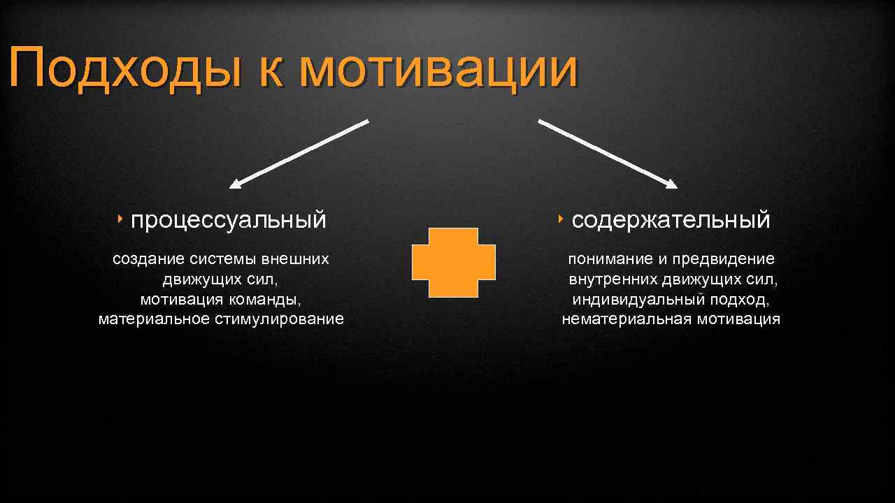 Подходы к мотивации ‣ процессуальный создание системы внешних движущих сил, мотивация команды, материальное стимулирование
