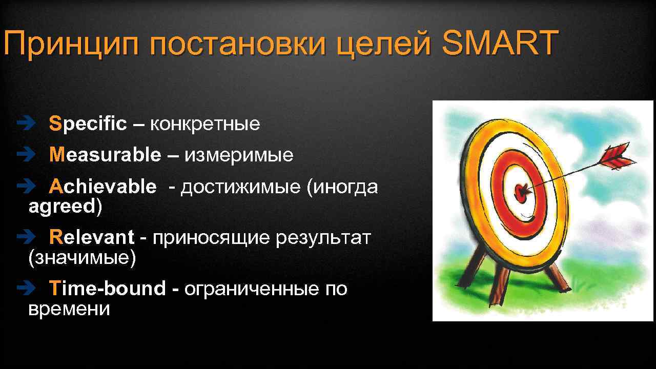 Принцип постановки целей SMART è Specific – конкретные è Measurable – измеримые è Achievable