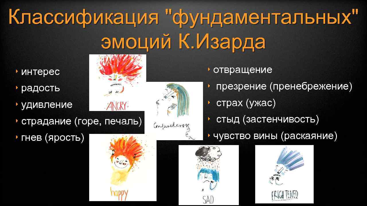 Классификация "фундаментальных" эмоций К. Изарда ‣ интерес ‣ отвращение ‣ радость ‣ презрение (пренебрежение)