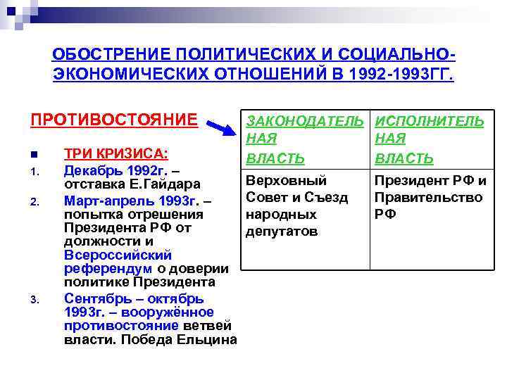 ОБОСТРЕНИЕ ПОЛИТИЧЕСКИХ И СОЦИАЛЬНОЭКОНОМИЧЕСКИХ ОТНОШЕНИЙ В 1992 -1993 ГГ. ПРОТИВОСТОЯНИЕ n 1. 2. 3.