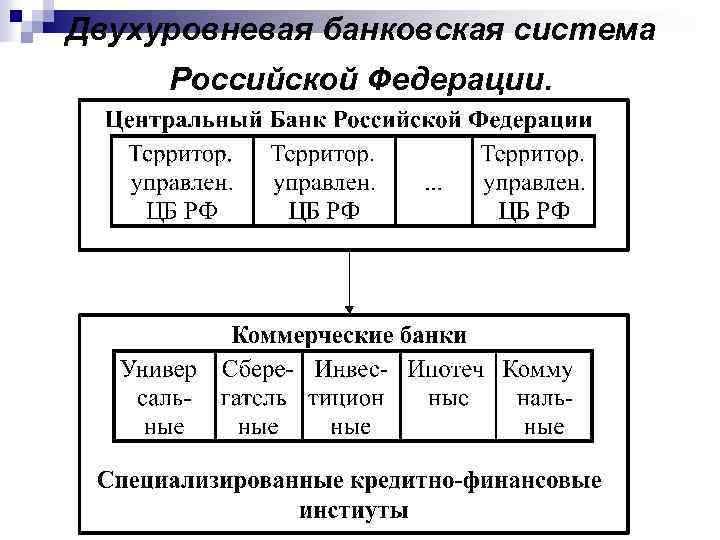 Двухуровневая банковская система Российской Федерации. 
