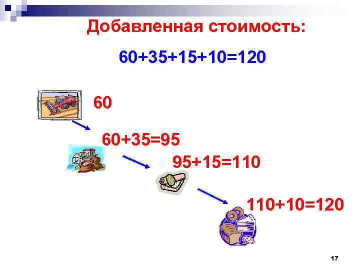 Добавленная стоимость: 60+35+15+10=120 60 60+35=95 95+15=110 110+10=120 17 