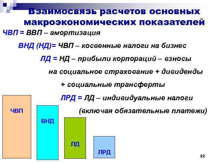 Внп в экономике