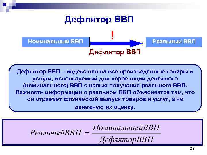 Дефлятор ВВП ! Номинальный ВВП Реальный ВВП Дефлятор ВВП – индекс цен на все