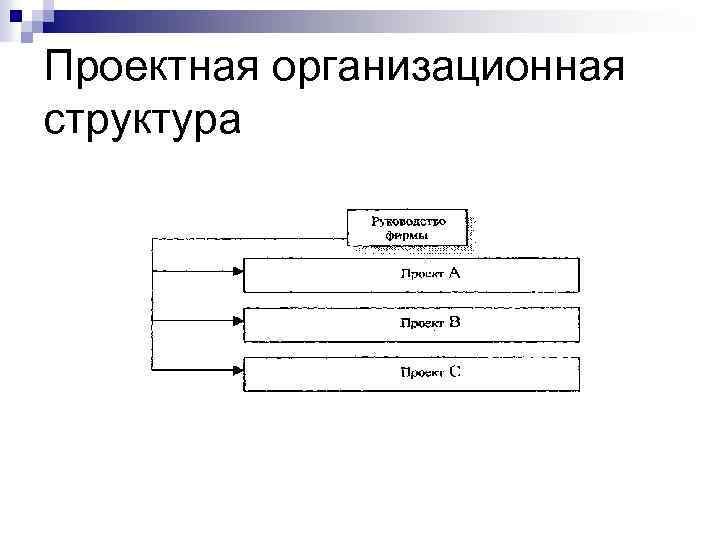 Проектная организационная структура 