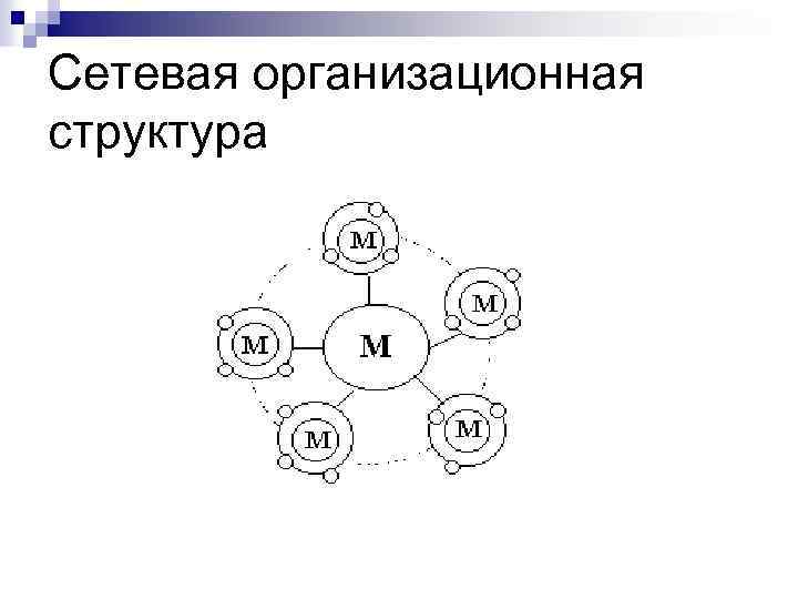 Сетевая организационная структура 