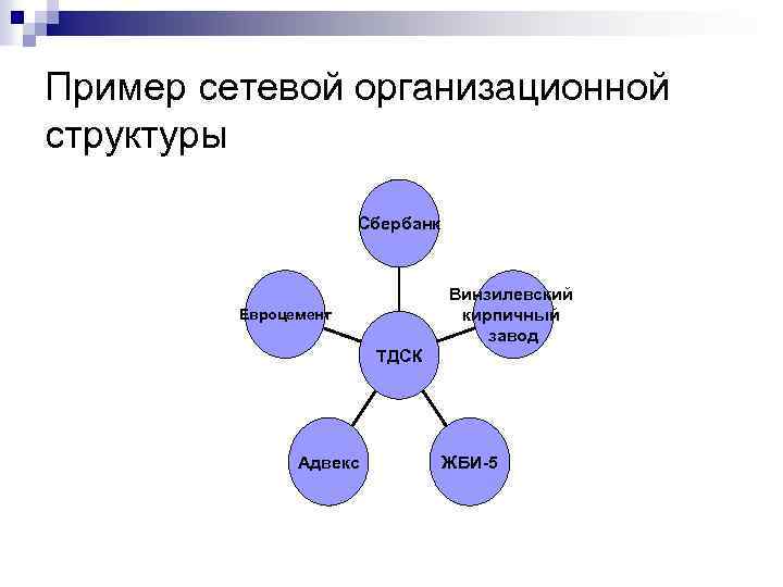 Сетевая организационная структура схема