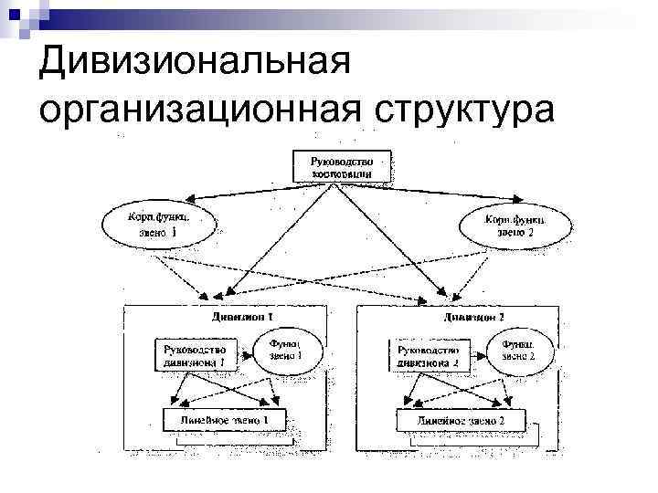 Дивизиональная организационная структура 