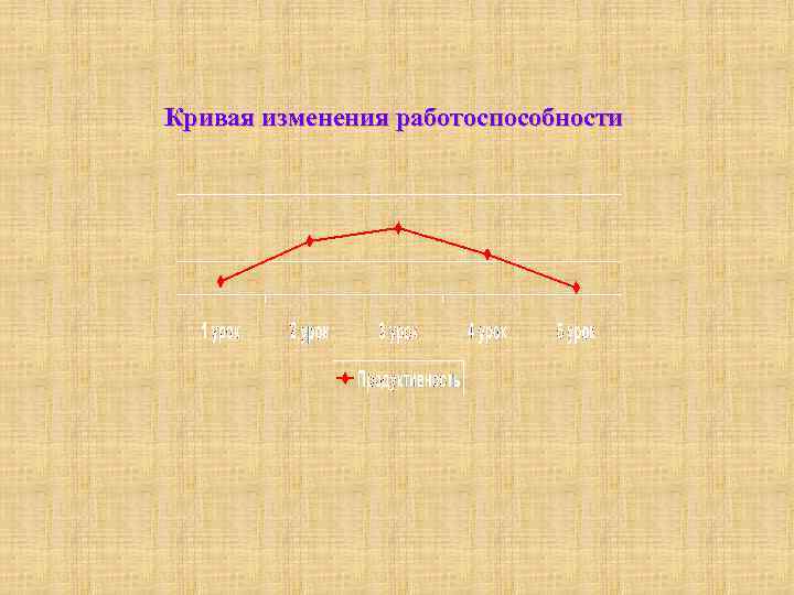 Кривая изменения работоспособности 