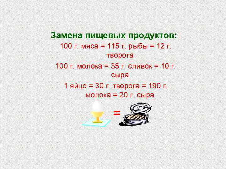 Замена пищевых продуктов: 100 г. мяса = 115 г. рыбы = 12 г. творога