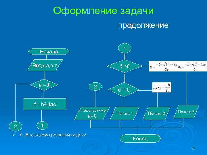 Оформление задачи продолжение 1 Начало Ввод a, b, c d >0 a =0 2