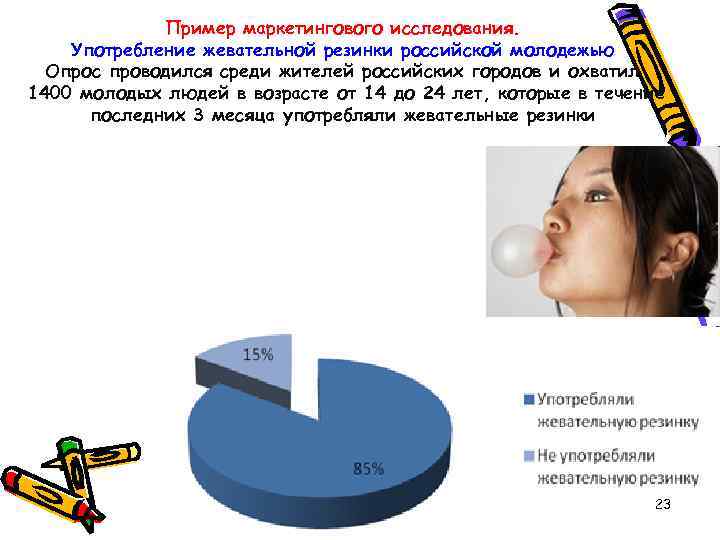 Пример маркетингового исследования. Употребление жевательной резинки российской молодежью Опрос проводился среди жителей российских городов