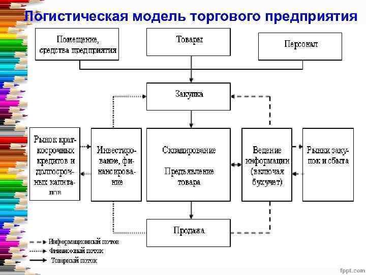 Модельная организация