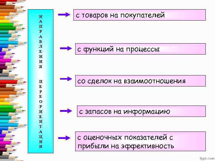 Н А П Р А В Л Е Н И Я П Е Р